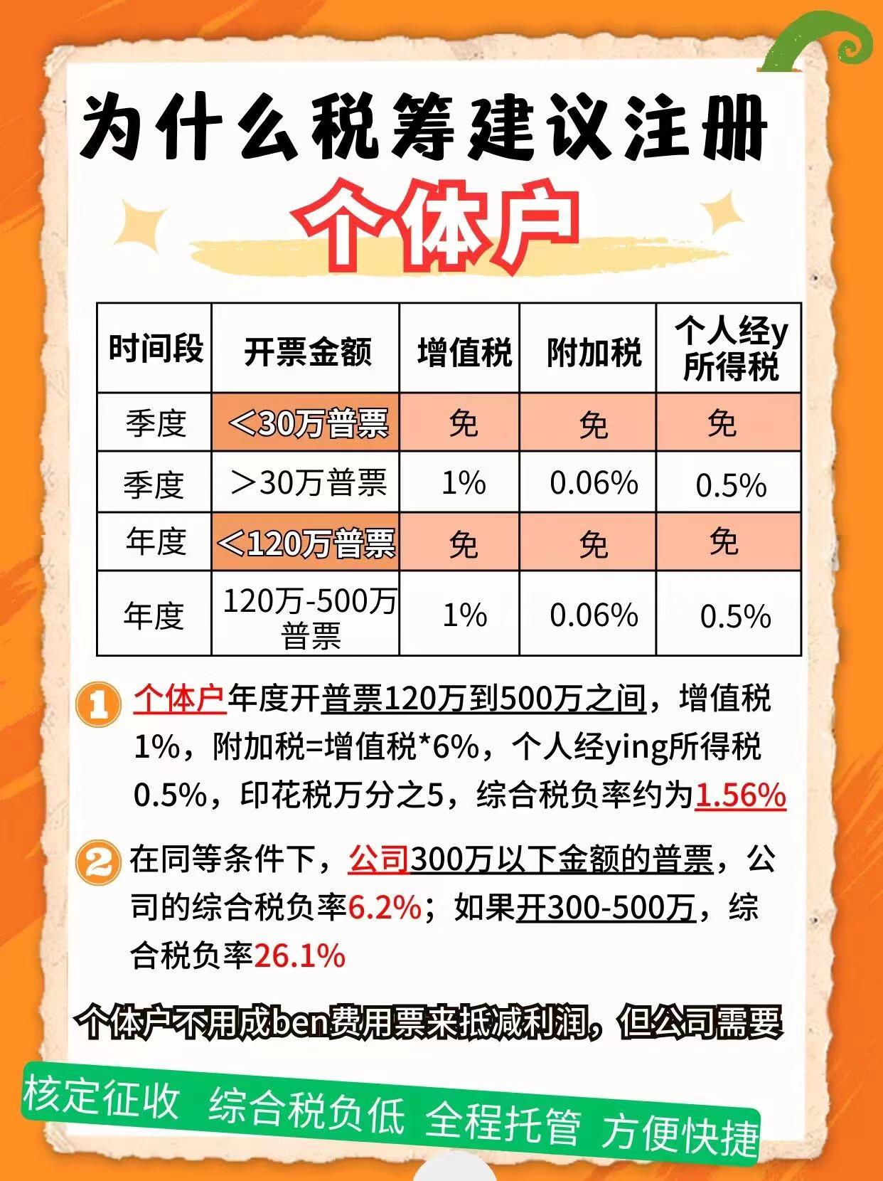 白山9个问题带你认识个体户！